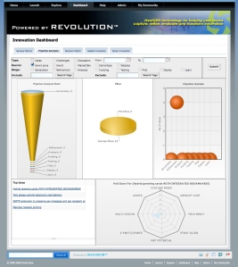 A dashboard from our Revolution innovation management system